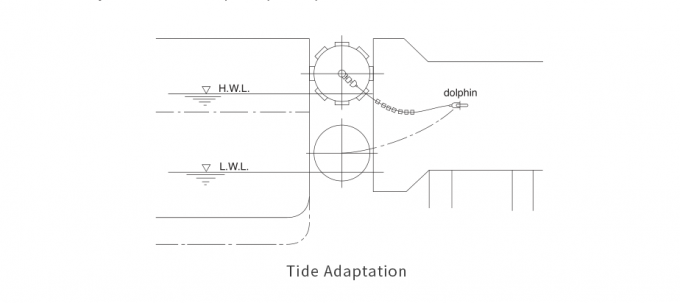 defensa neumática del barco
