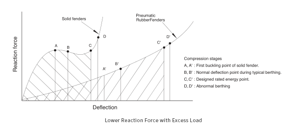 defensas neumáticas