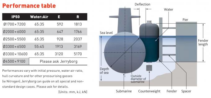 Defensa de goma neumática hidráulica 0 del submarino eléctrico de Yokohama de la marina de guerra de los E.E.U.U.